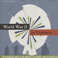 World War II In Numbers